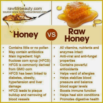 honey comparison